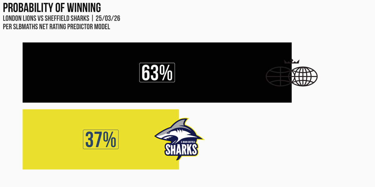 SLB Maths tweet media