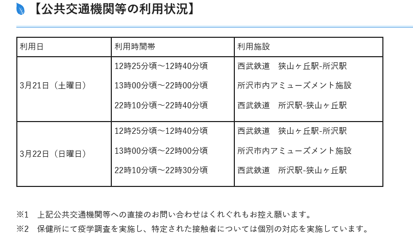 konmei30's tweet photo. 埼玉県で麻疹（はしか）

3/21.22
西武鉄道 狭山ヶ丘駅⇔所沢駅
所沢市内アミューズメント施設

↑↑利用者向け注意喚起でてます

時間帯等の詳細は↓↓
https://t.co/YpSFDNVKTW https://t.co/FPKHsBkQQH