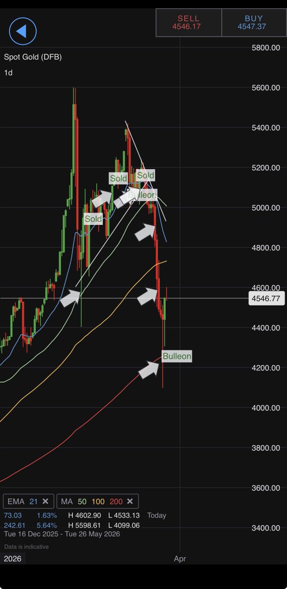 Mr SB CFA, CISI tweet media