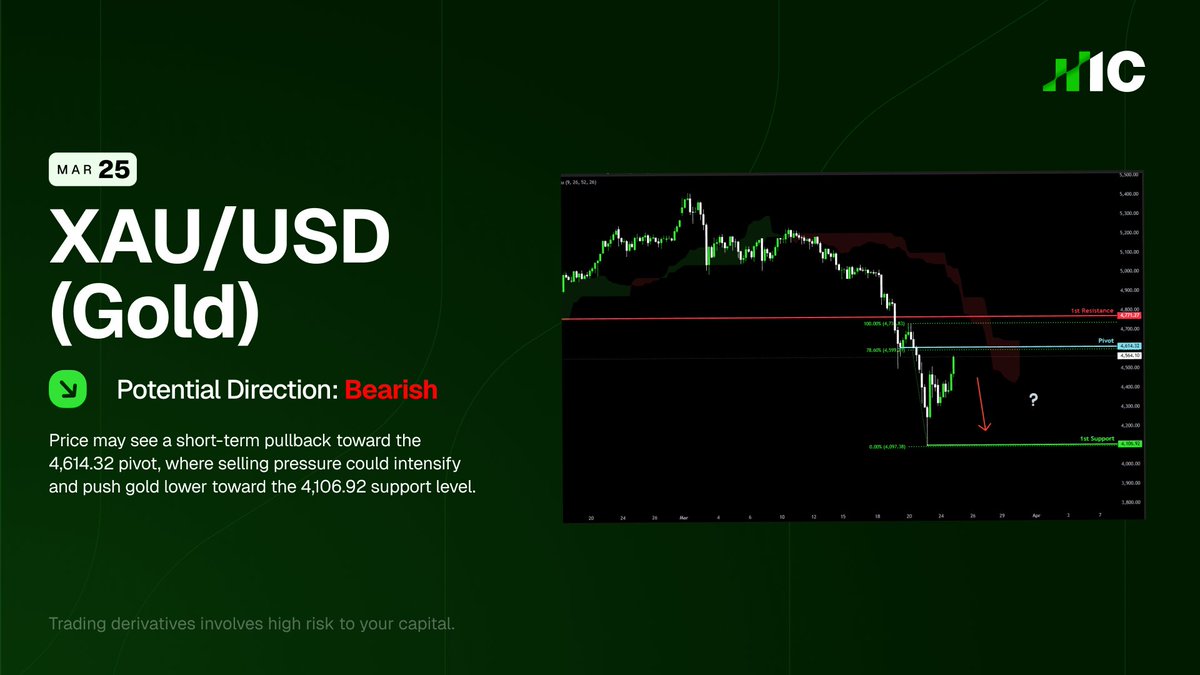 IC (Formerly IC Markets) tweet media