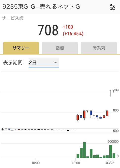 売れるネット広告社グループ株式会社 tweet media