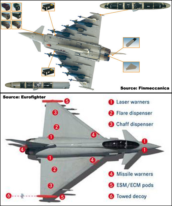 darendeli_'s tweet photo. @ertu1ertu @SavunmaSanayiST Aldığımız Eurofighter’larda var. https://t.co/LLvYAt7EOf