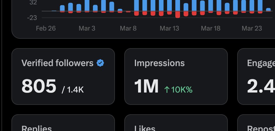 TUSHAR DOGRA tweet media