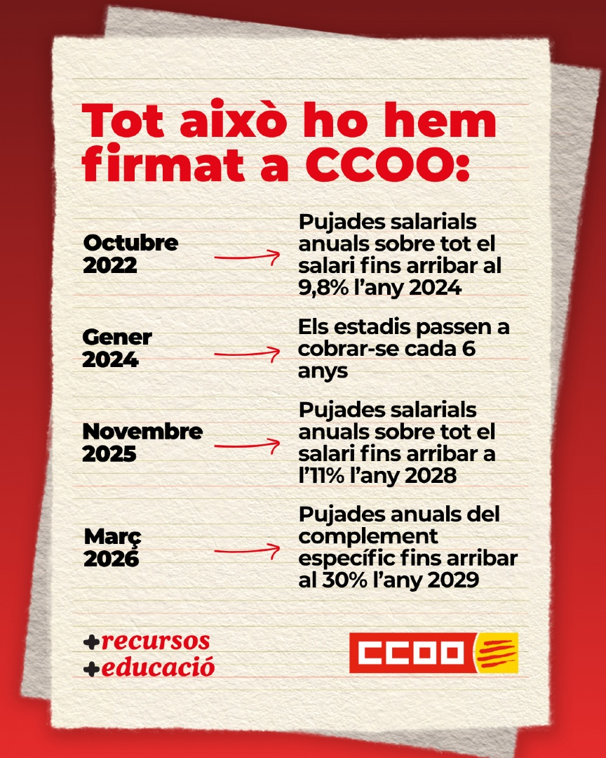 CCOO de Catalunya tweet media