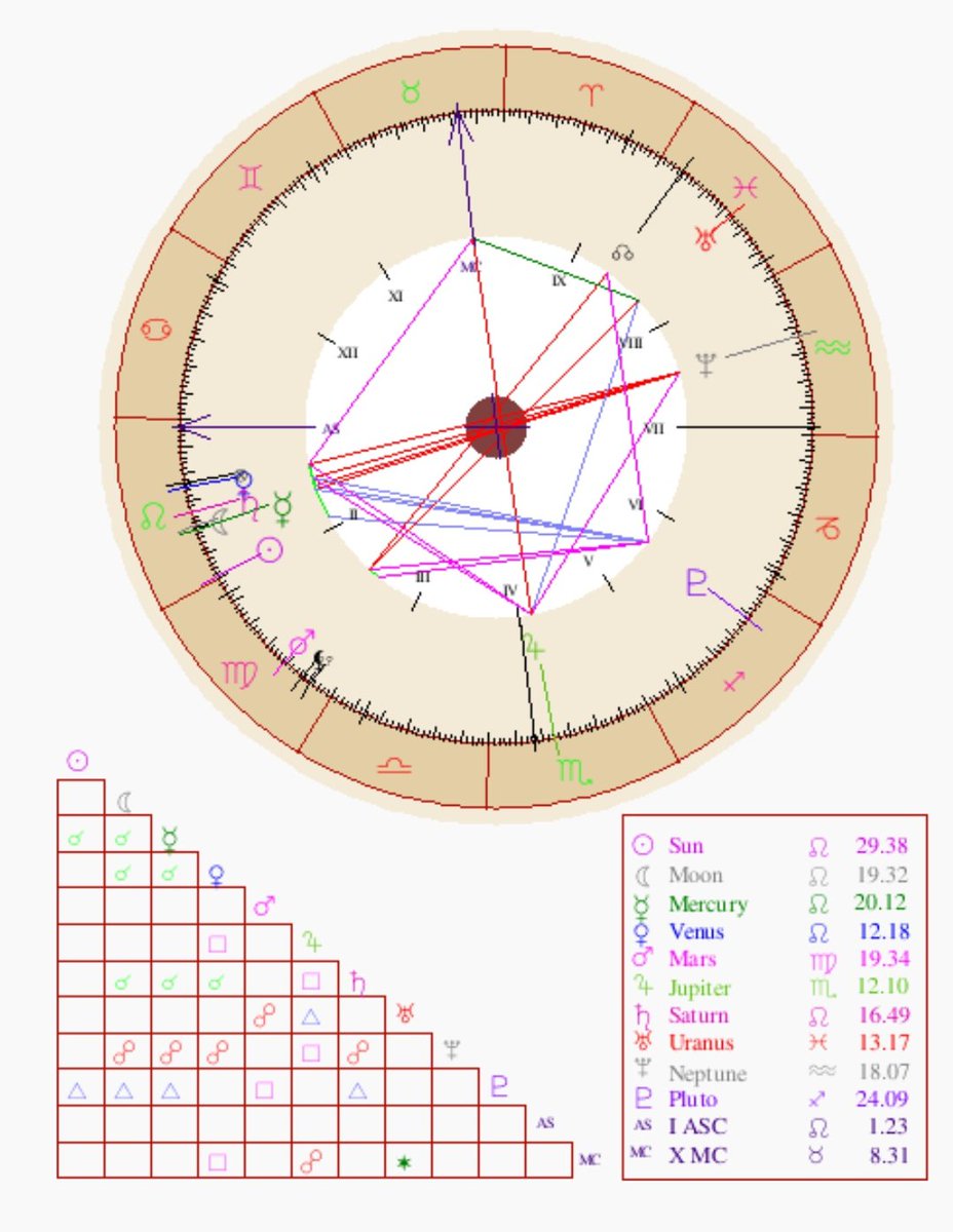 Vinna🐇 ִ ֶ֢࣪⋆ | Intuitive Tarot Reader tweet media