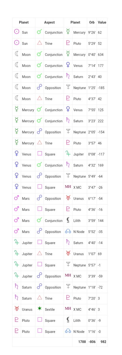 Vinna🐇 ִ ֶ֢࣪⋆ | Intuitive Tarot Reader tweet media