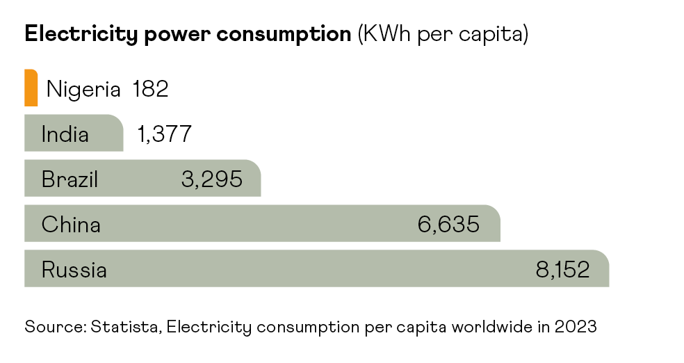 Nejeeb Bello Oyarese tweet media