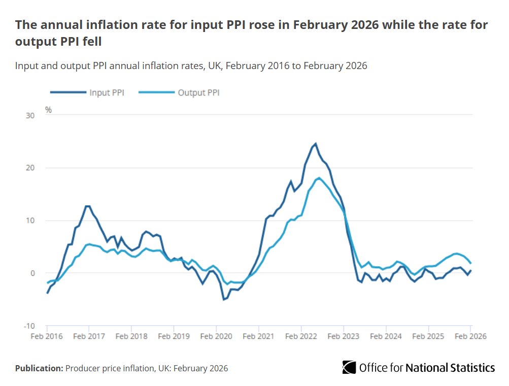 Office for National Statistics (ONS) tweet media