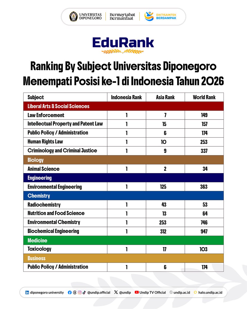 Universitas Diponegoro tweet media