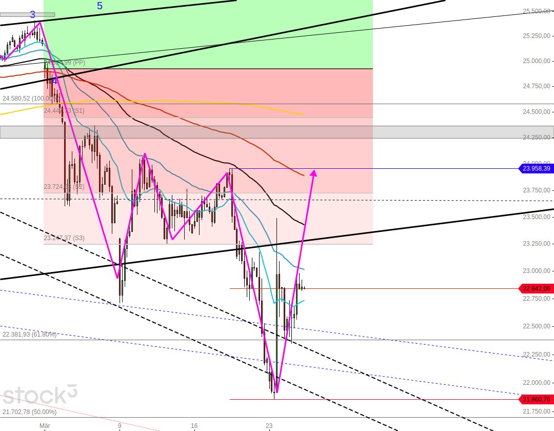 moin moin...da wirst du erwartet.....good luck