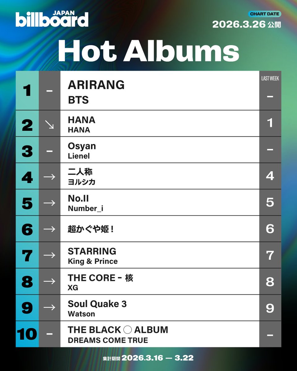 Billboard JAPAN(ビルボードジャパン) tweet media