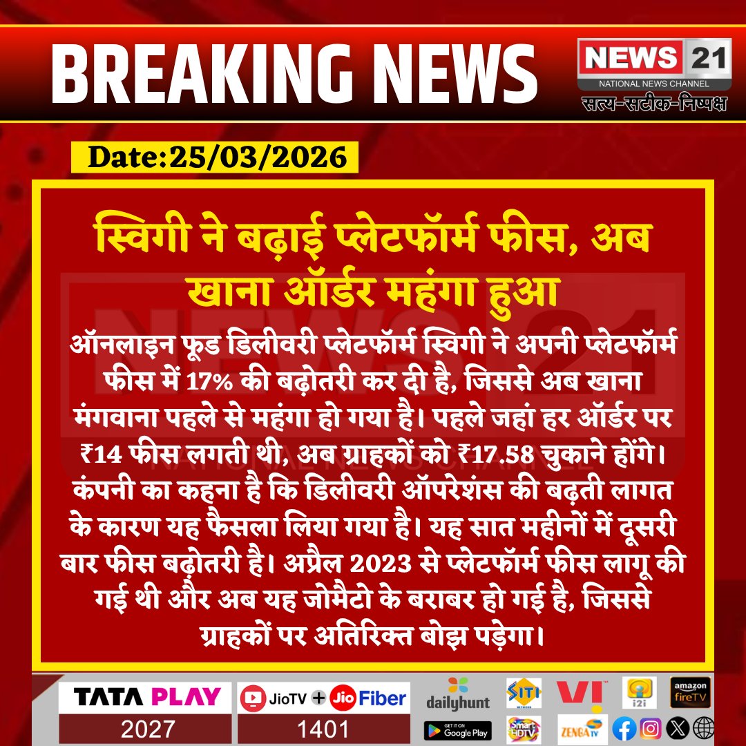 news21national's tweet image. स्विगी ने बढ़ाई प्लेटफॉर्म फीस, अब खाना ऑर्डर महंगा हुआ 

#Swiggy #Zomato #FoodDelivery #PlatformFee #PriceHike #OnlineFood #IndiaNews #BusinessNews #BreakingNews #LatestNews #HindiNews #News21 #News21National