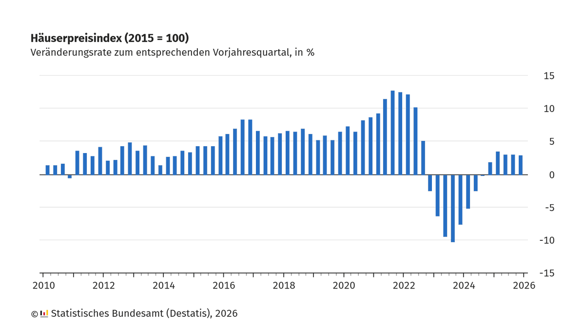 Statistisches Bundesamt tweet media