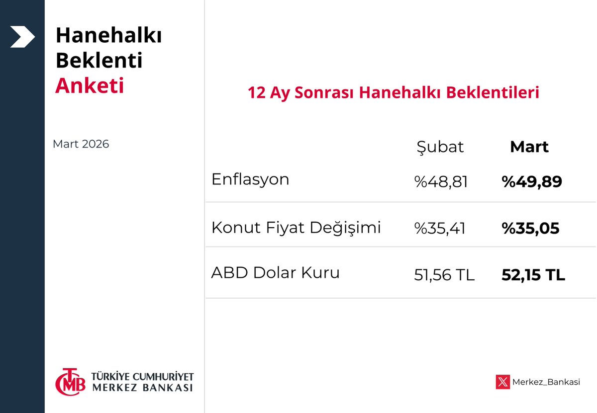 Merkez Bankası tweet media