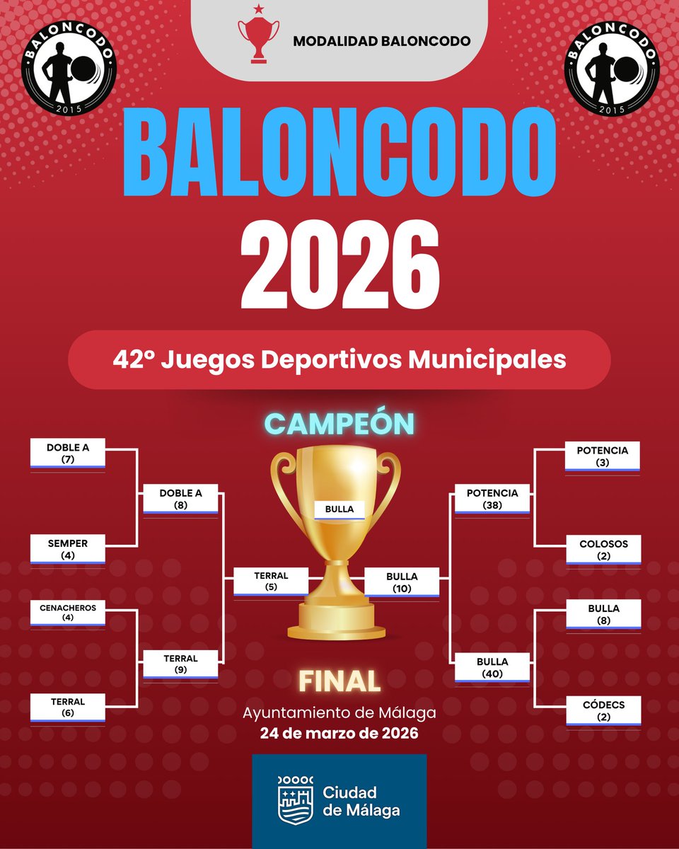 Baloncodo ® tweet media