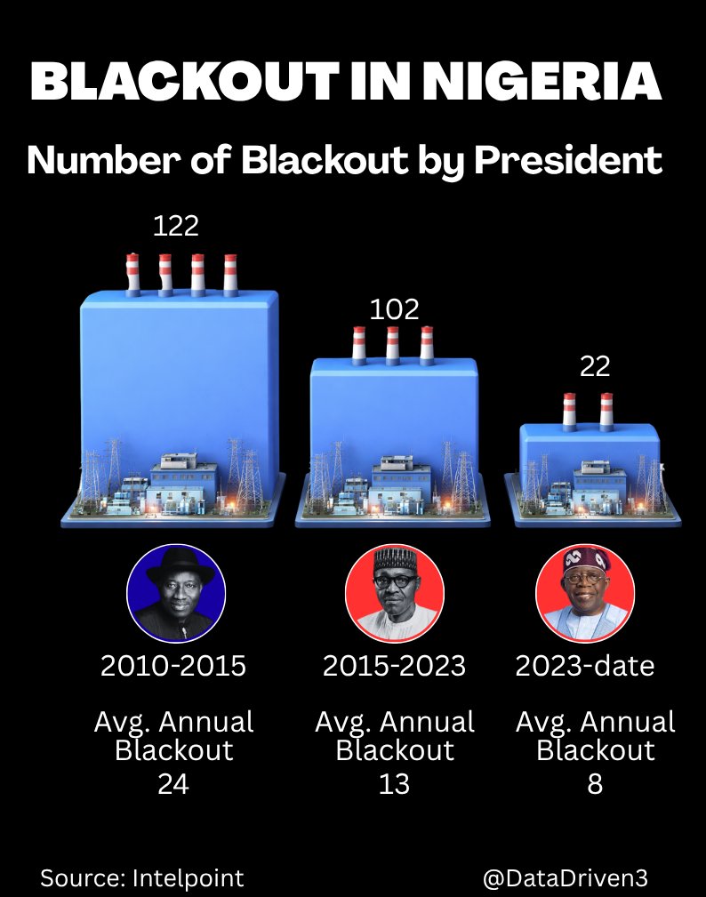 DataDriven tweet media