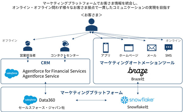 Snowflake Japan公式 tweet media