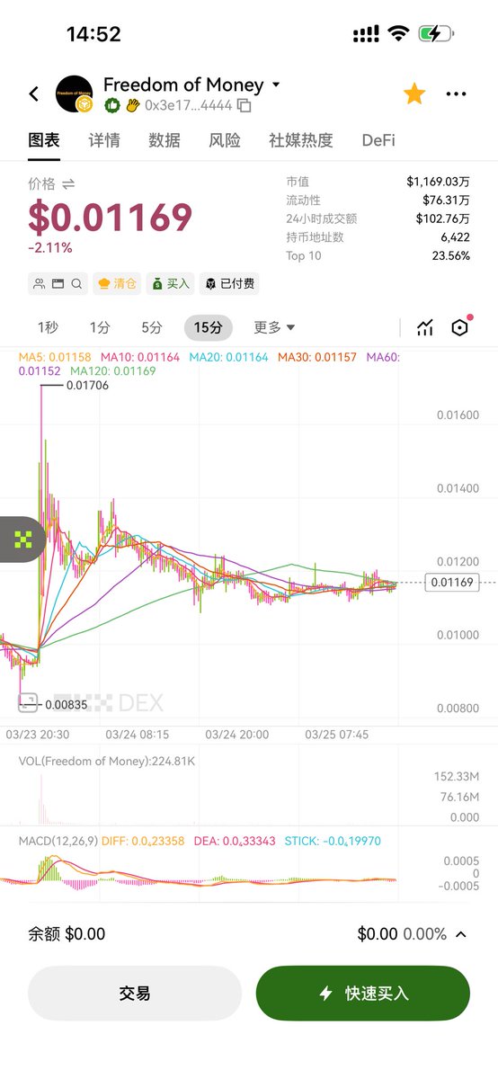 比特币老肥（敏感肥从头再来版） tweet media