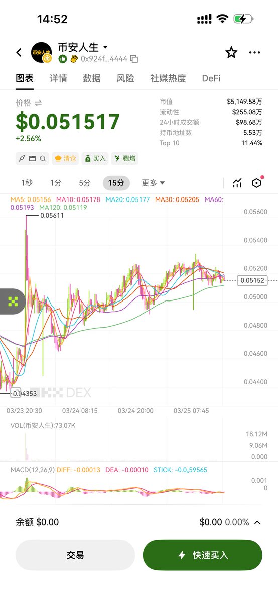 比特币老肥（敏感肥从头再来版） tweet media