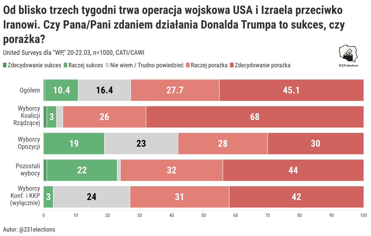 231elections tweet media