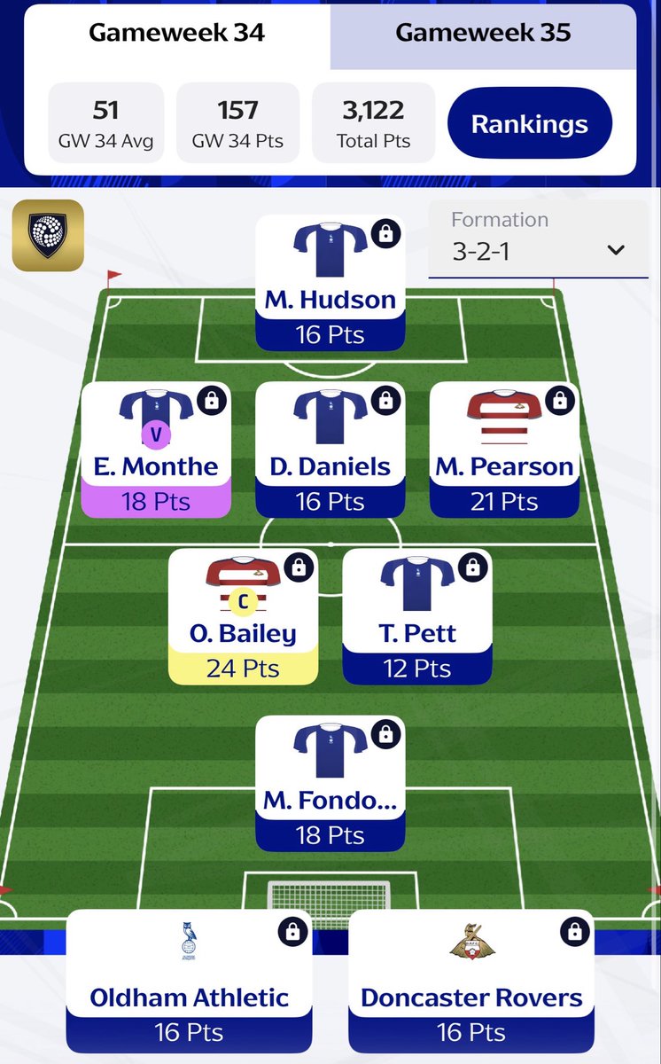 FeffleJoeJ's tweet photo. Best gameweek so far in #FantasyEFL

🌍 18th

Cheltenham season ticket league 1st 

102 points clear of 2nd 

Gameweek rank of 36th

Oldham ❤️❤️❤️

What a fun game, so glad I discovered this game this season, honestly don’t think I’ve ever felt a fantasy football high like it https://t.co/KhNAcVZOh1