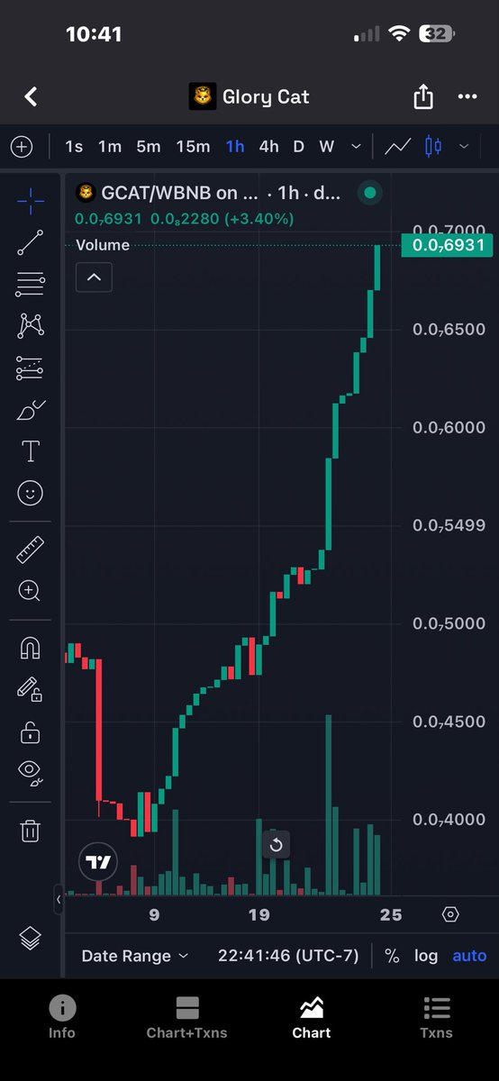Charis_Aaron 🔶⚡ tweet media