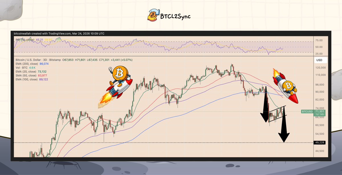 BTCL2Sync tweet media