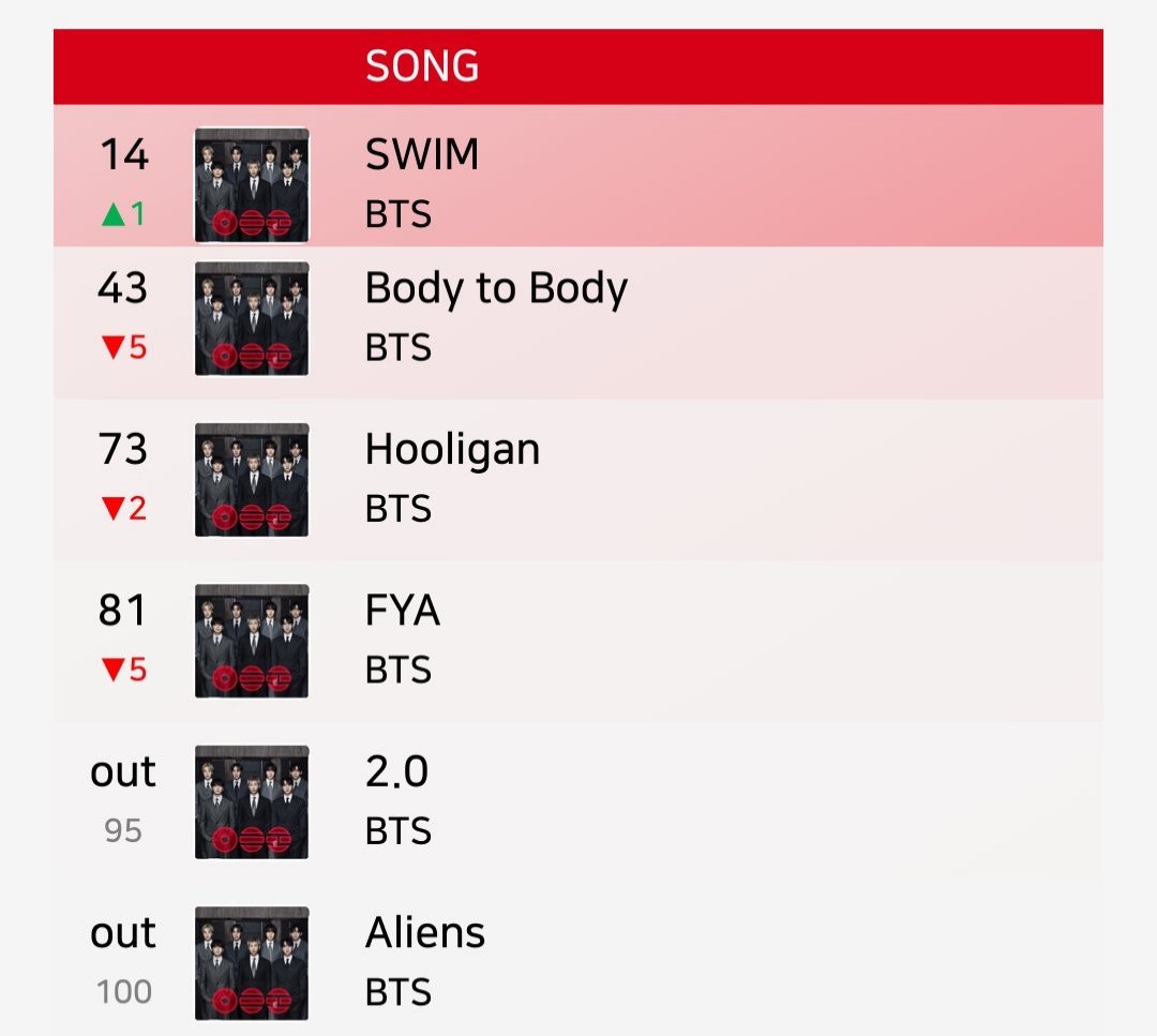 Bangtan Streamers⁷⊙⊝⊜ tweet media