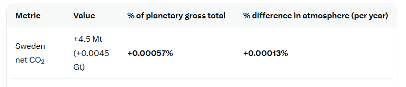 Andreaz Wincent (SD) 🇸🇪 tweet media