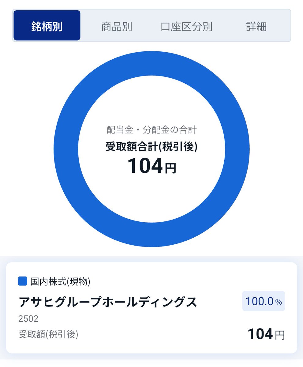 りんご🍎投資初心者 tweet media