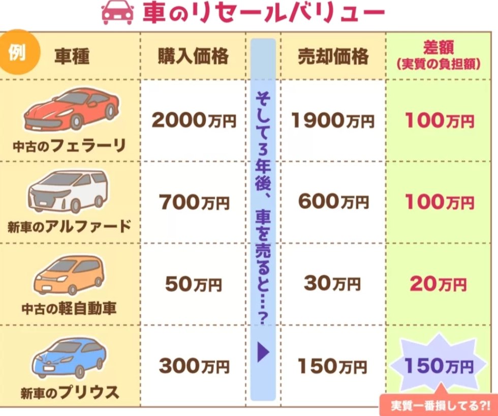 エモサド@年収300万円→資産5000万円超 tweet media