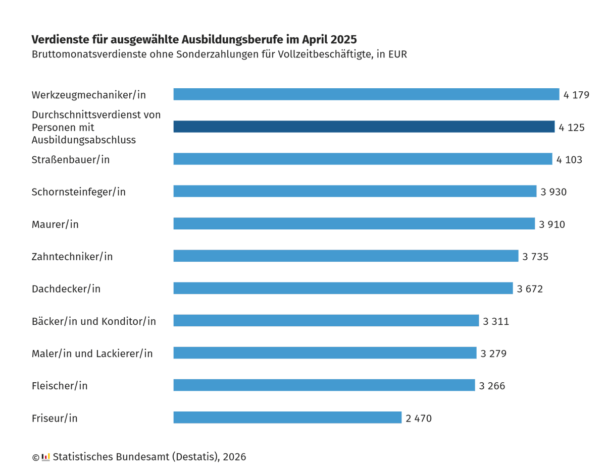 Statistisches Bundesamt tweet media