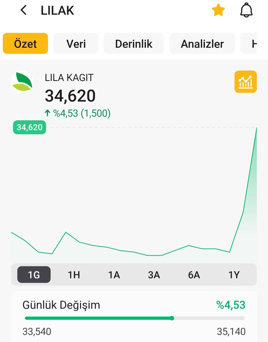 BORSA_ARZ_ANALİZ tweet media