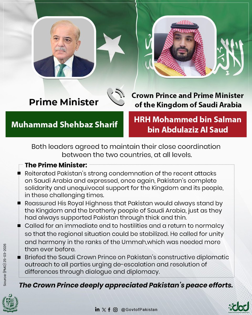 Pakistan-Saudi Leaders Hold Diplomatic Talks Emphasizing Eid Greetings, Unity, and De-escalation