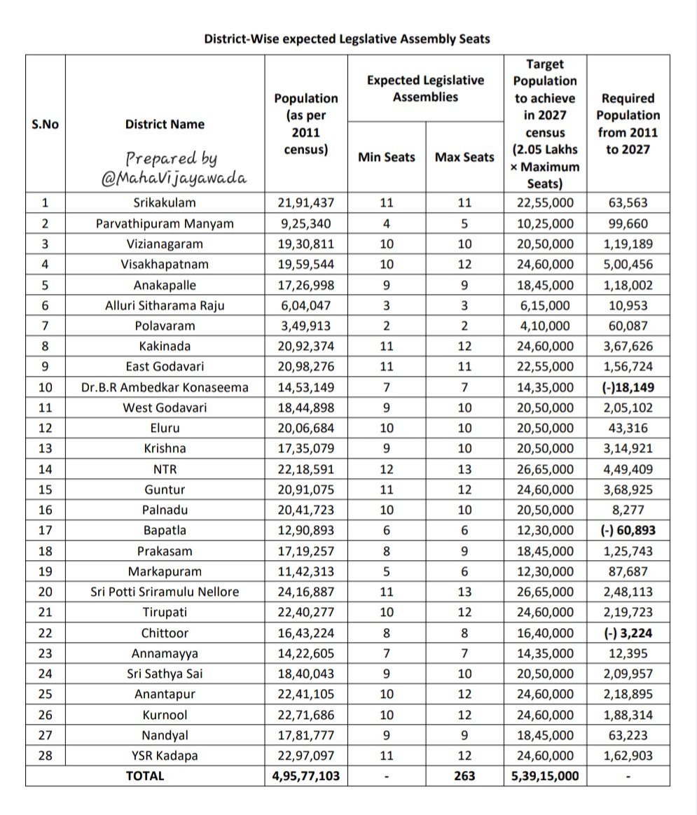 Vijayawada - The City of Tomorrow tweet media