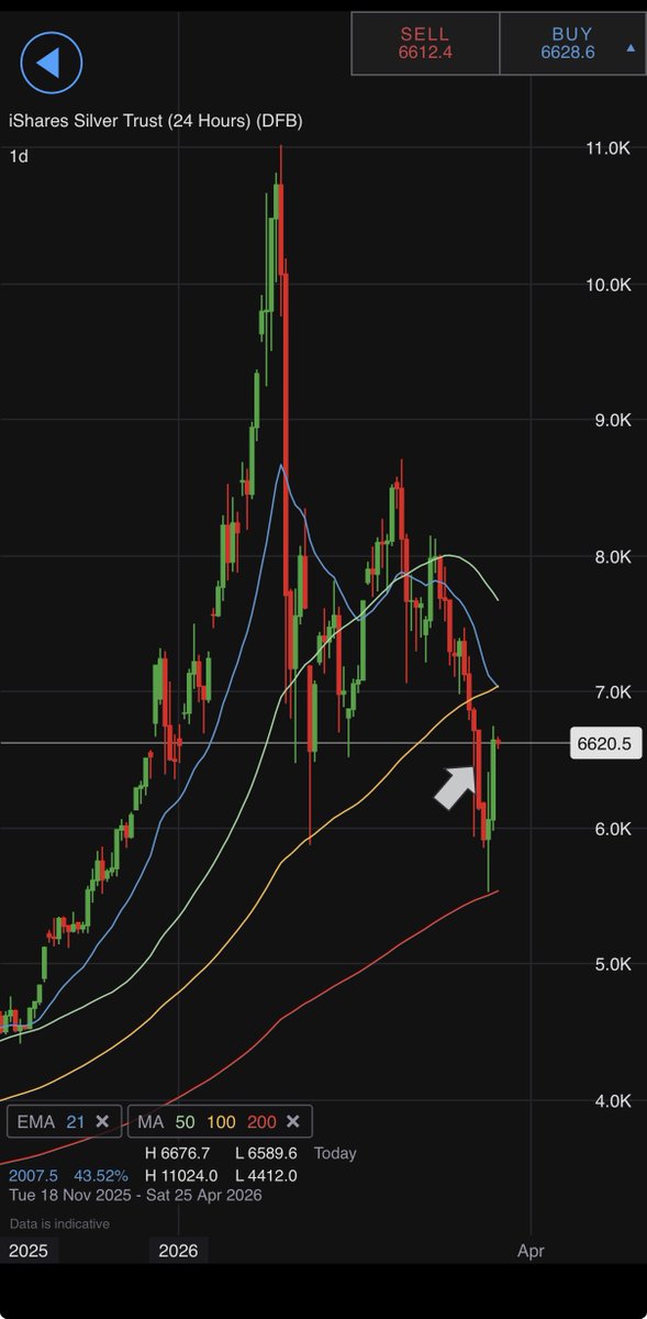 Mr SB CFA, CISI tweet media
