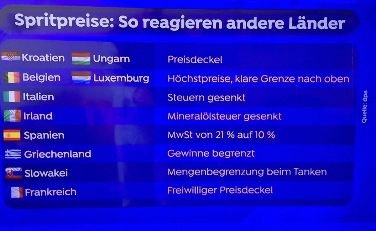 Benzinpreise# Was macht die CH?

Sicher nichts wie immer!