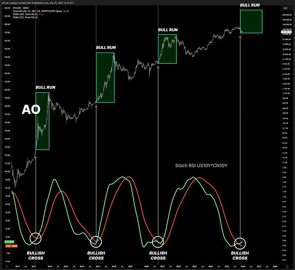 Crypto 👀 tweet media