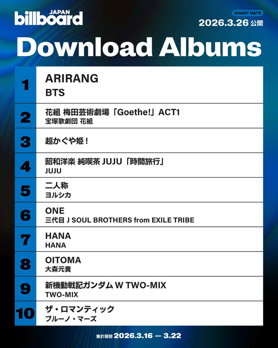 Billboard JAPAN(ビルボードジャパン) tweet media