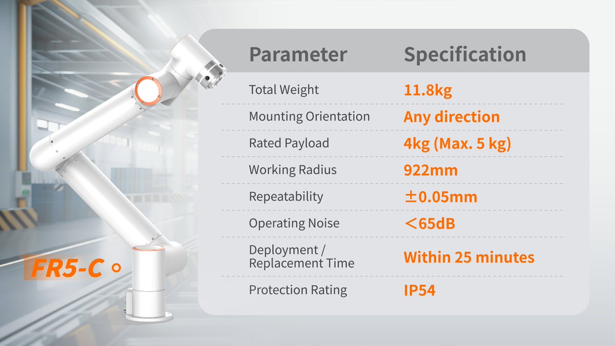 FAIRINOrobot's tweet photo. FAIRINO FR Series Upgraded: Introducing FR5-C 🚀

As service-oriented applications continue to expand, FAIRINO introduces the new FR5-C collaborative robot, further strengthening its product portfolio. 🤖✨ 

#FAIRINO #CollaborativeRobot #Cobot #Automation https://t.co/9GfBnNuU1V