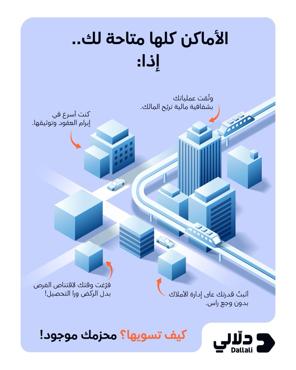 Dallali دلّالي tweet media