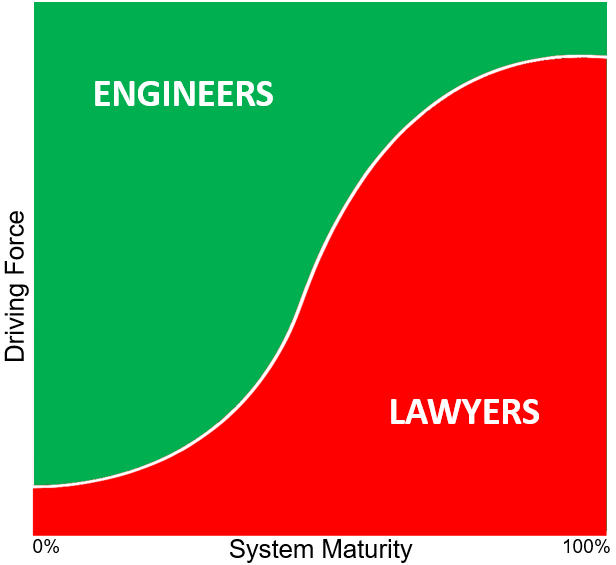 Darrell Mann tweet media