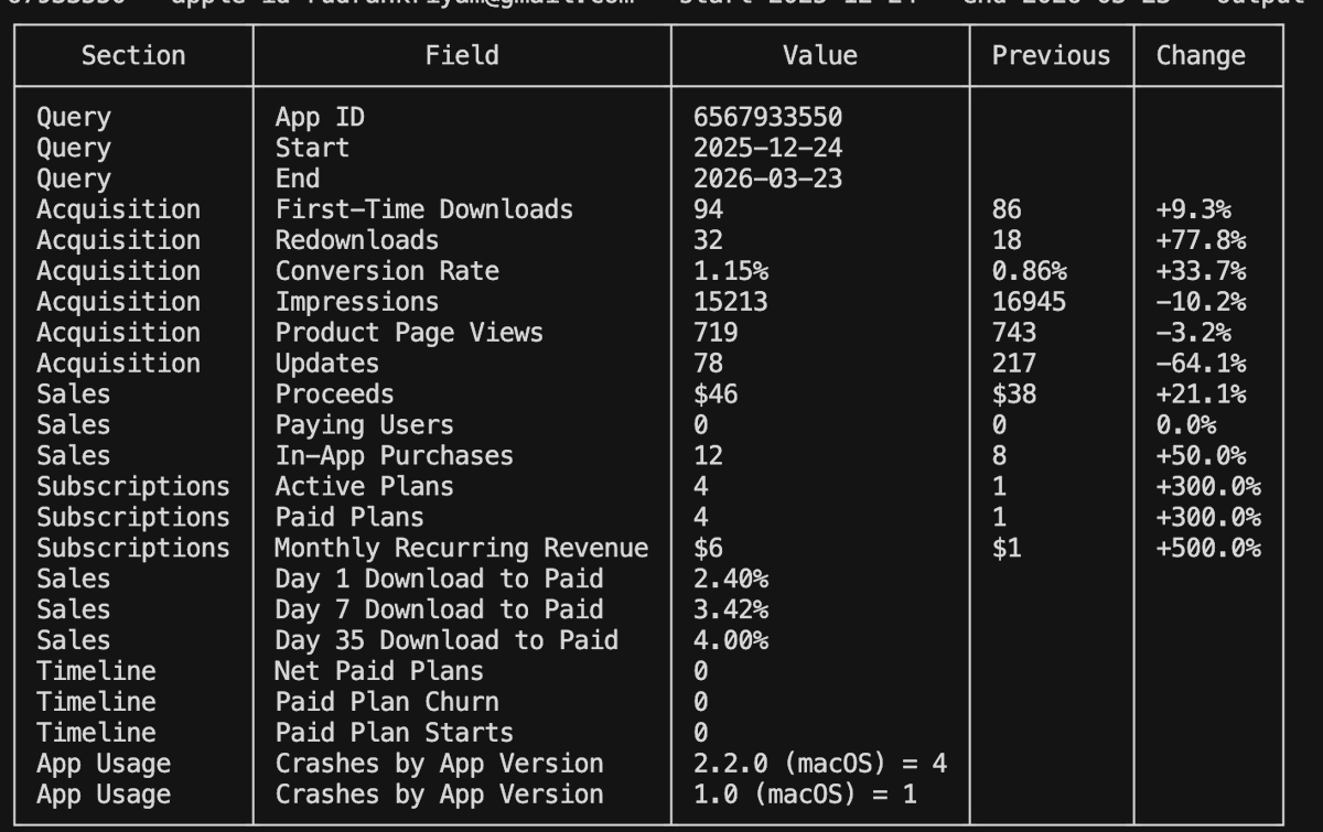 Rudrank Riyam tweet media