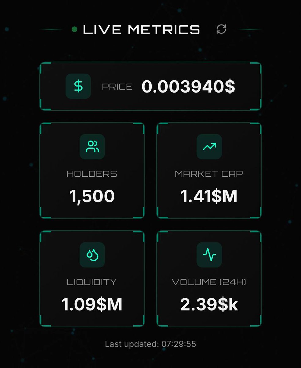 The ZeroTrust Network tweet media