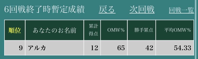 アルカ tweet media