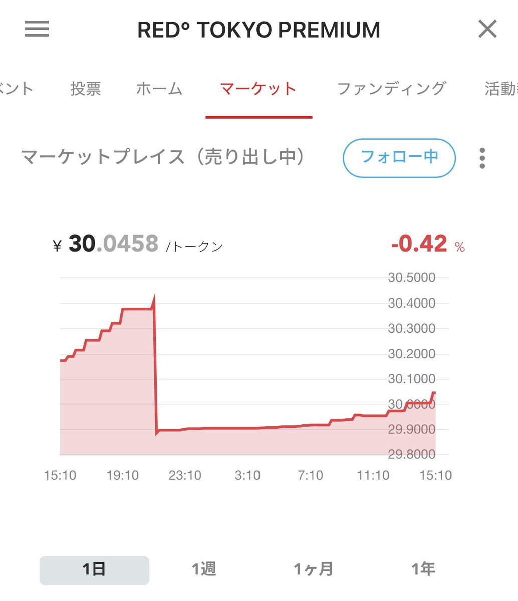 ZM🇯🇵🇲🇾 tweet media