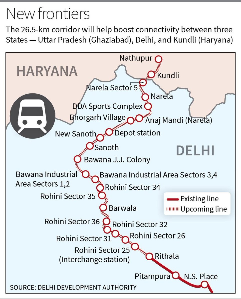Haryana Development Index tweet media