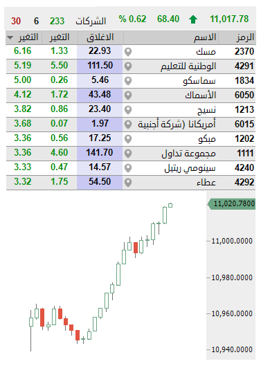 عبدالعزيز خريص tweet media