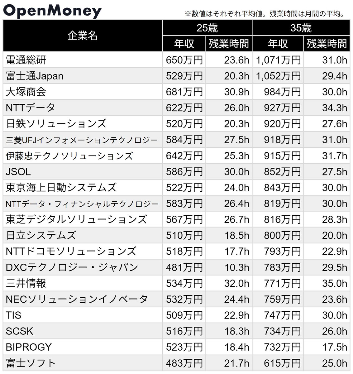 OpenMoney / オープンマネー【公式】 tweet media