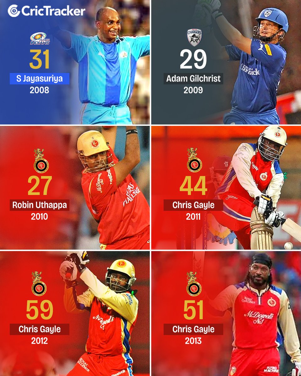 Here are the players with the most sixes in each season of the IPL 🔥 ...